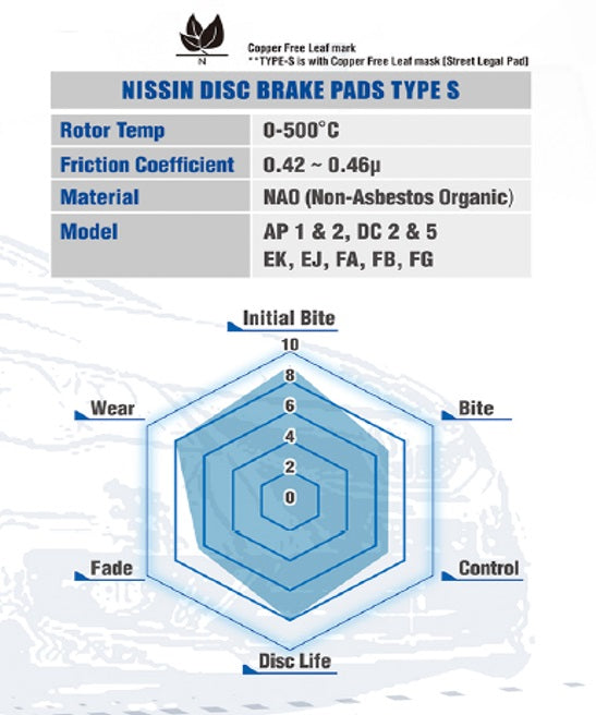 Nissin Type S Street Brake Pads (Front ) Honda Civic Hatchback 99-00 | BrakeHQ