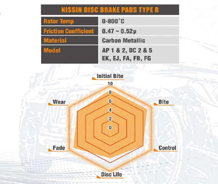 Nissin Type R Racing Brake Pads (Front) Honda Civic Si 12-15 | BrakeHQ